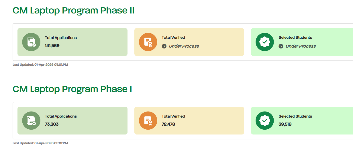 CM Punjab Laptop Program 2026
